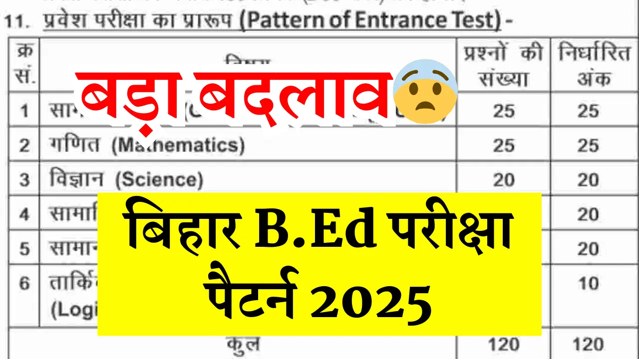 Bihar B.Ed Exam Pattern 2025 – New Bihar BED Entrance Exam Pattern 2025