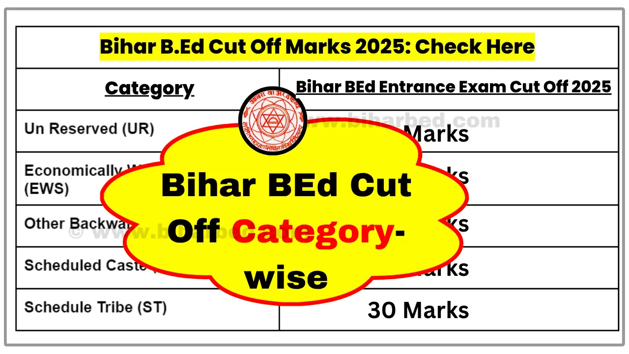 Bihar BEd Cut Off 2025: Check Category-wise Cut Off & Minimum Qualifying Marks @bihabed.com